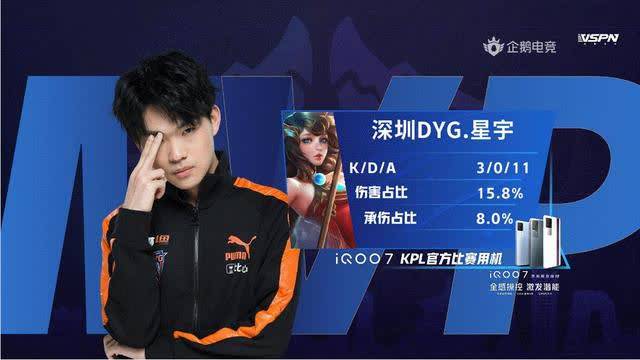 年轻球员的 年轻球员的