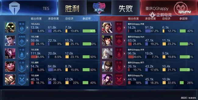 控球选择转 控球选择转