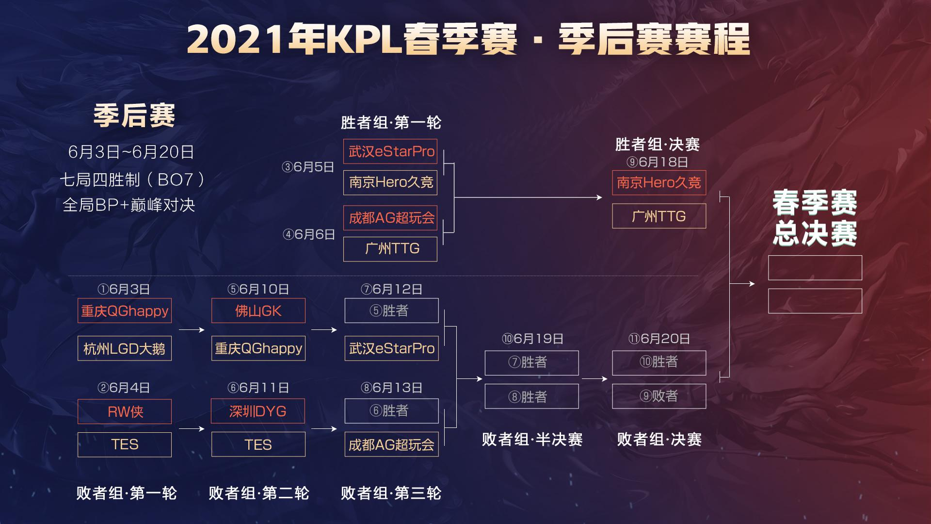 主IP 主IP